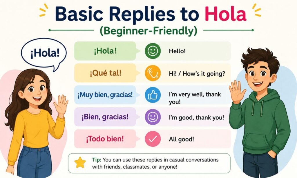 Basic Replies to Hola Beginner Friendly